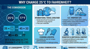 Celsius to Fahrenheit